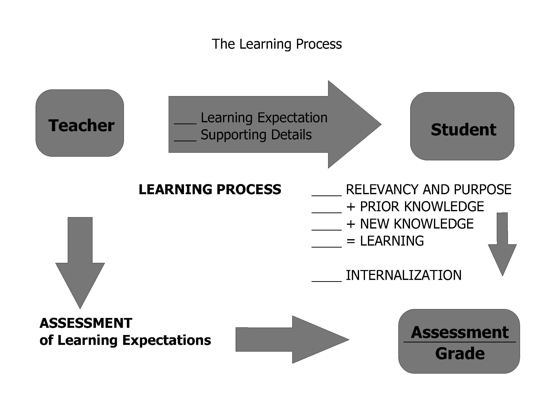 Why homework is bad image