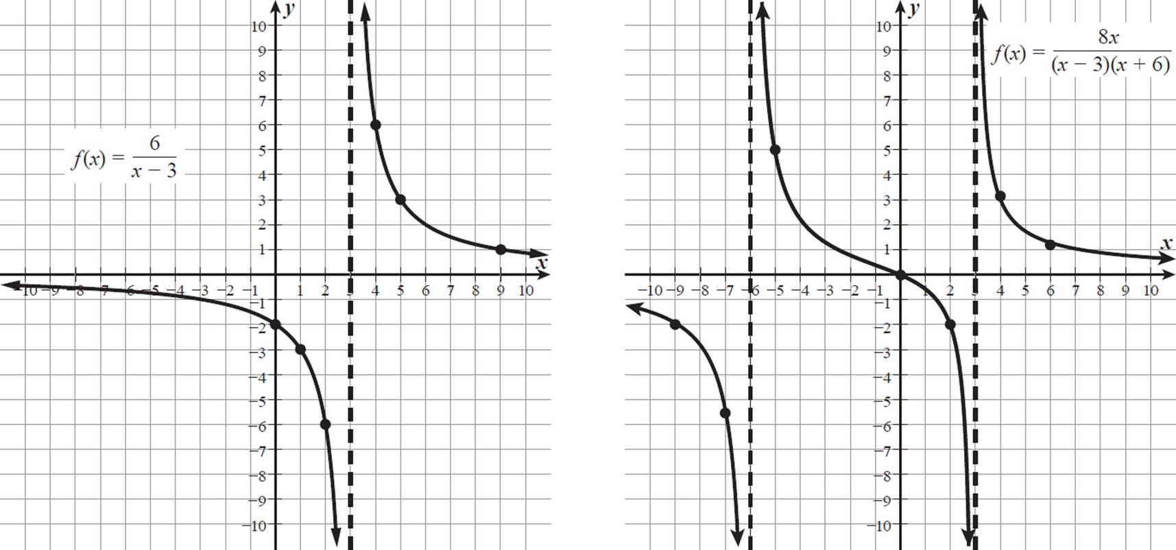 Rational Functions Radical and Rational Equations and Inequalities