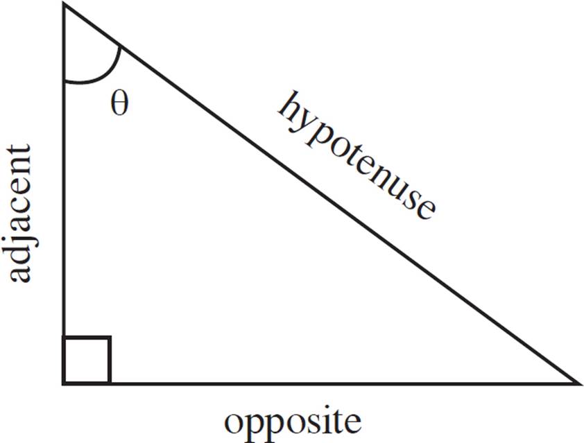 Here, we’ll define some terms. Then, you’ll see some examples.