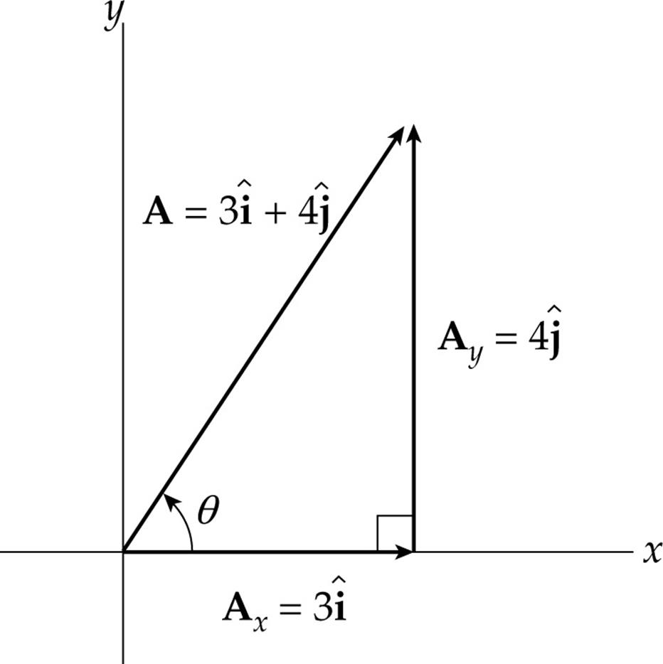 Vectors Content Review for the AP Physics C Exam AP Physics C Exam