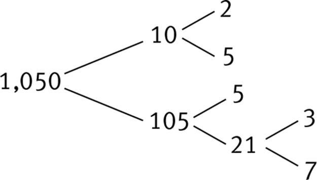 Math Foundations and Content Review QUANTITATIVE REASONING GRE