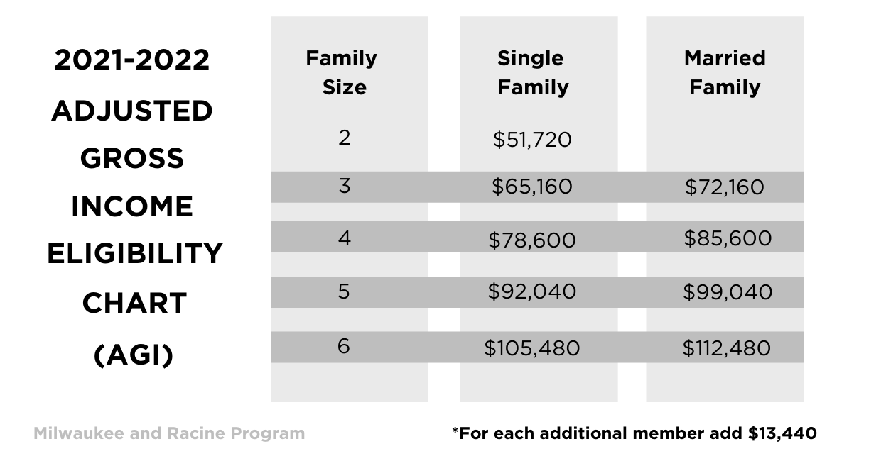 School Choice FAQ For Parents School Choice Wisconsin