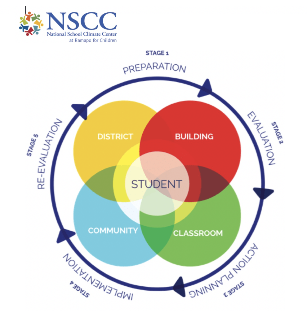 Our Approach National School Climate Center