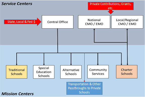 School Finance 101: Methods for comparing school site spending (and