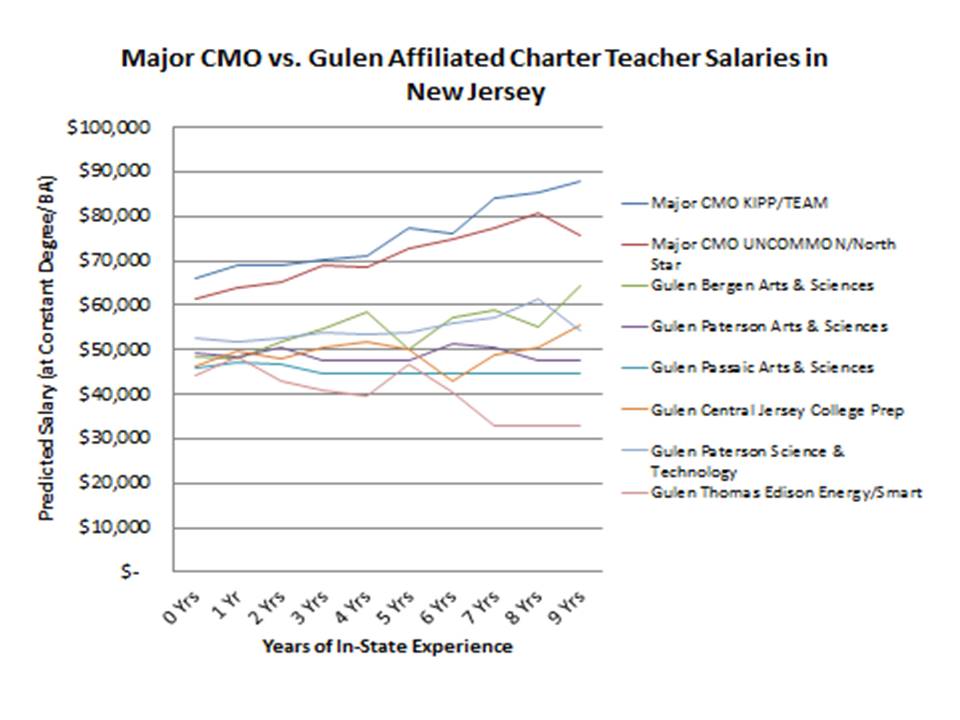 The Charter School Company Store School Finance 101