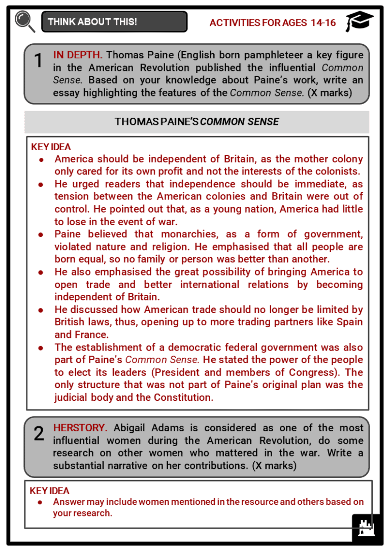 Key Figures in the American Revolution Facts, Worksheets