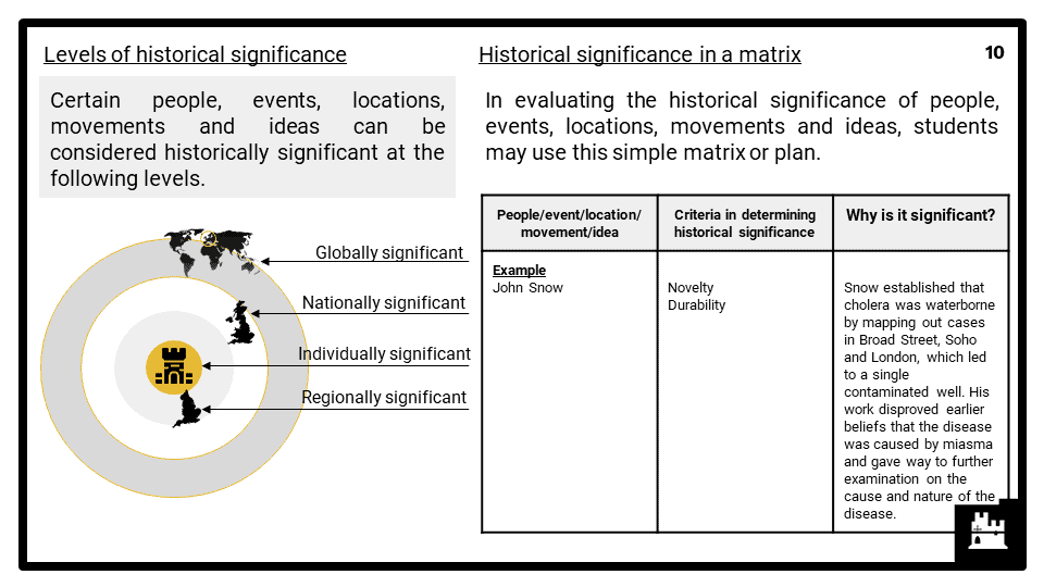 Historical Significance In Teaching Presentation, Lesson Plan & Worksheet
