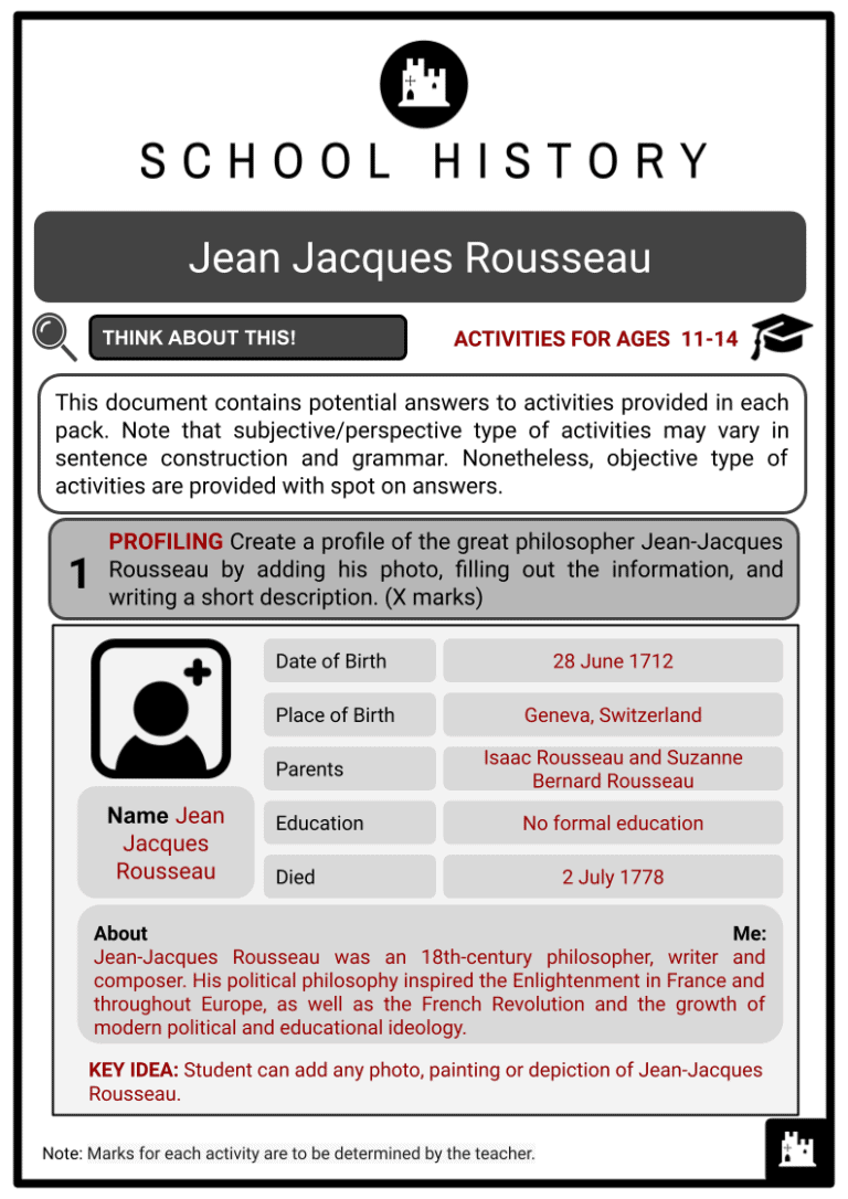 JeanJacques Rousseau Life, Philosophy, Facts & History Worksheets