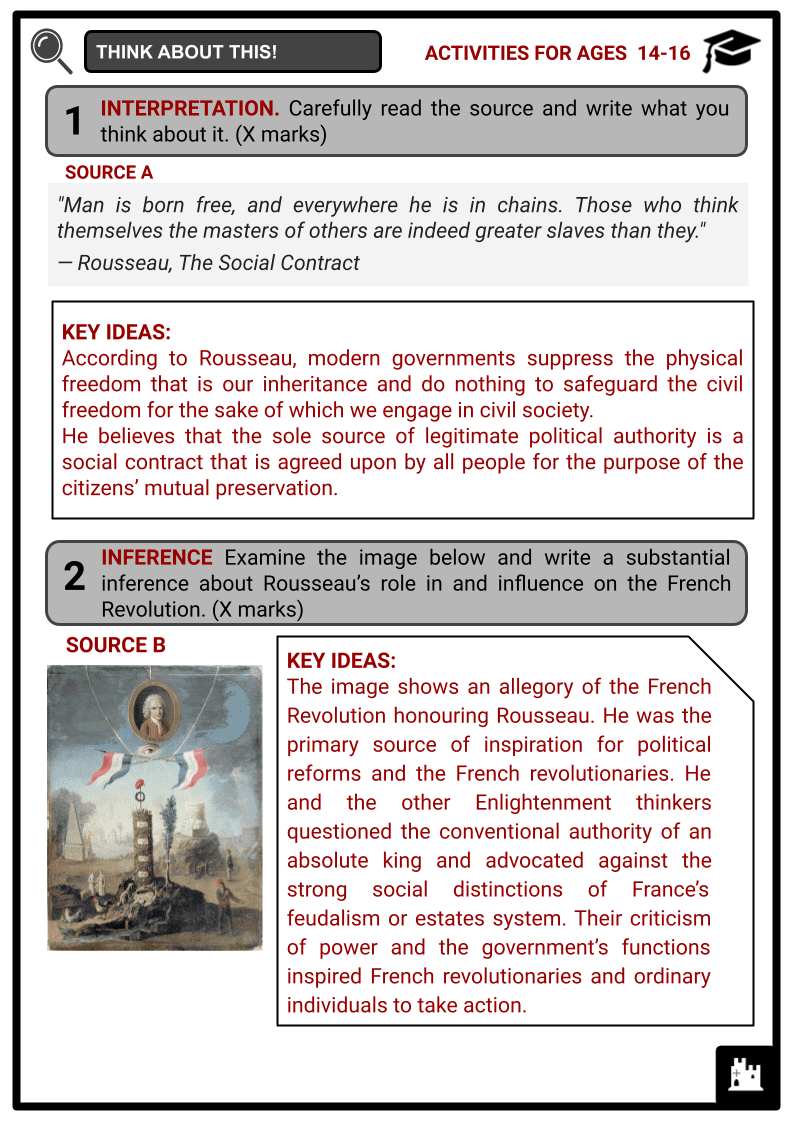 JeanJacques Rousseau Life, Philosophy, Facts & History Worksheets