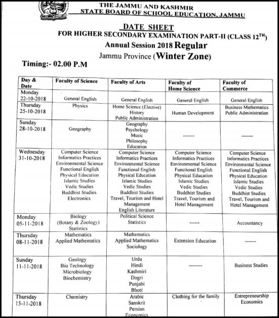 JKBOSE 12th Syllabus 2022 – Jammu & Kashmir class.