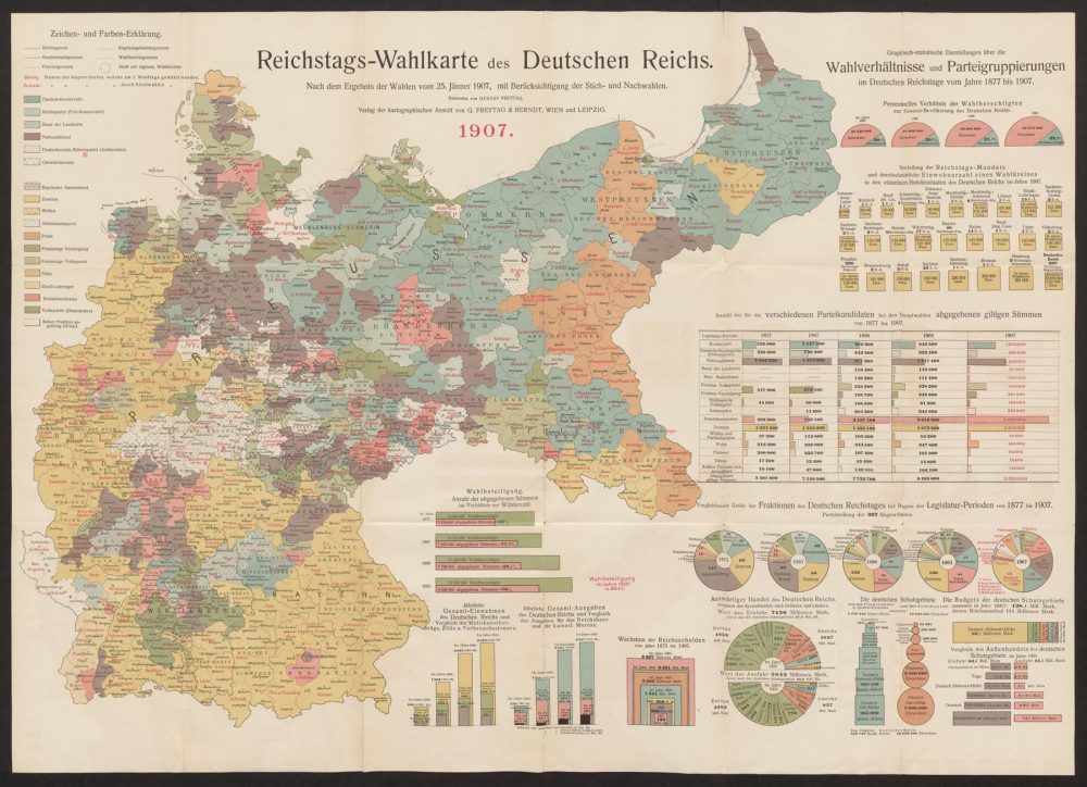 Political systems within the Second Reich