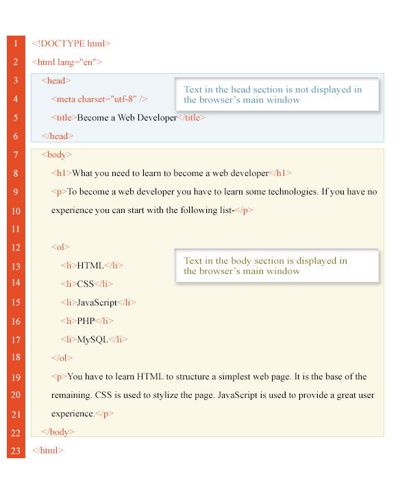HTML Introduction Schools of  Teach Yourself  Development and