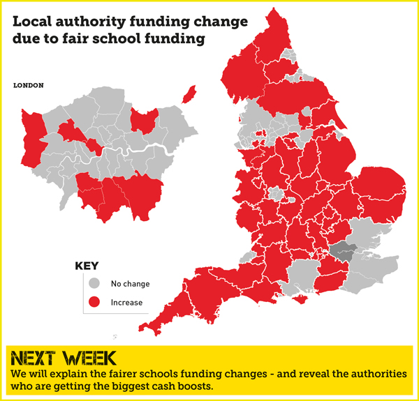School Funding Changes Made Simple