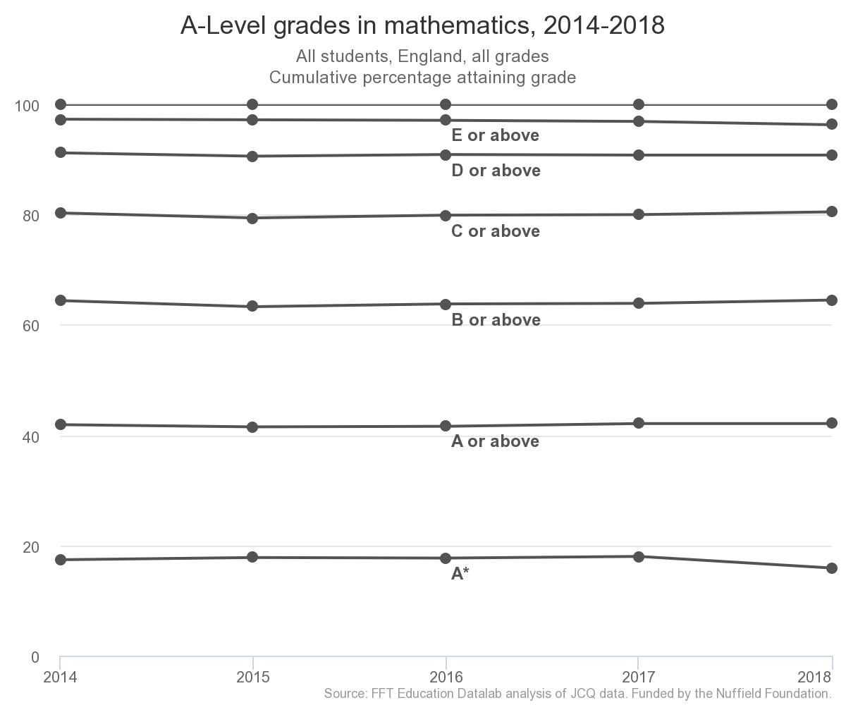 A Level Results 2020 / A Level Results | Wirral Grammar ...