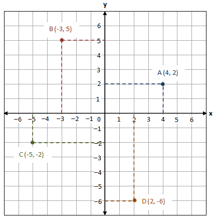 The Coordinate Plane: Understanding Quadrants, Coordinates, and the