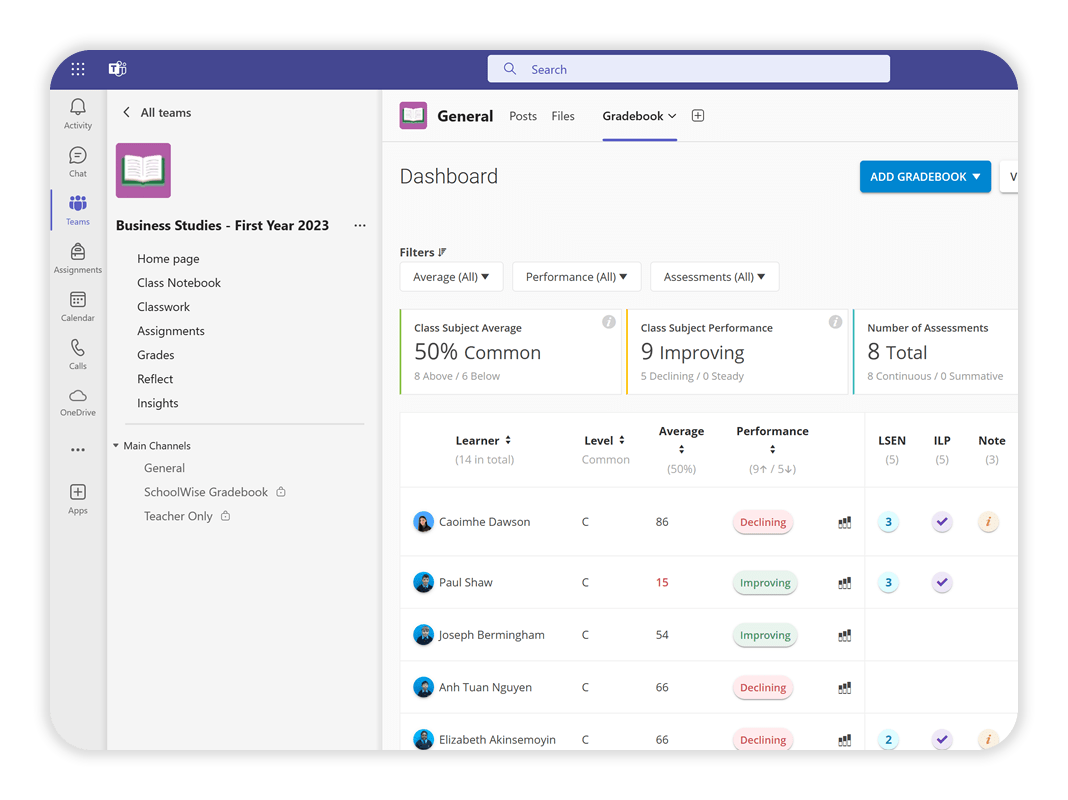 Microsoft 365 Education SchoolWise