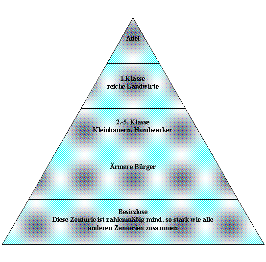 Die Verfassung der Republik Rom (Antworten) Rom Schoolwork.de