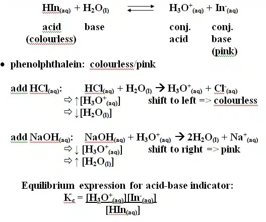What are acid/ base Indicators? Online Homework Help SchoolWorkHelper