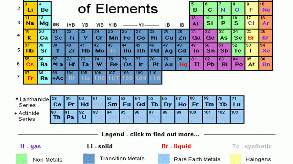 Iodine Periodic Table Valence Electrons