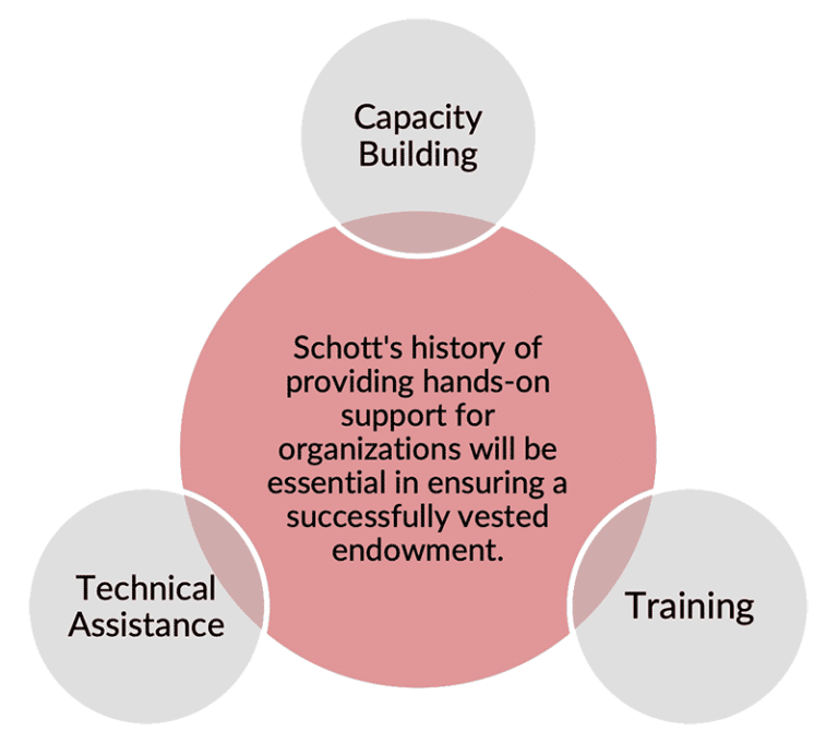 Support Racial Justice in Education Schott Foundation