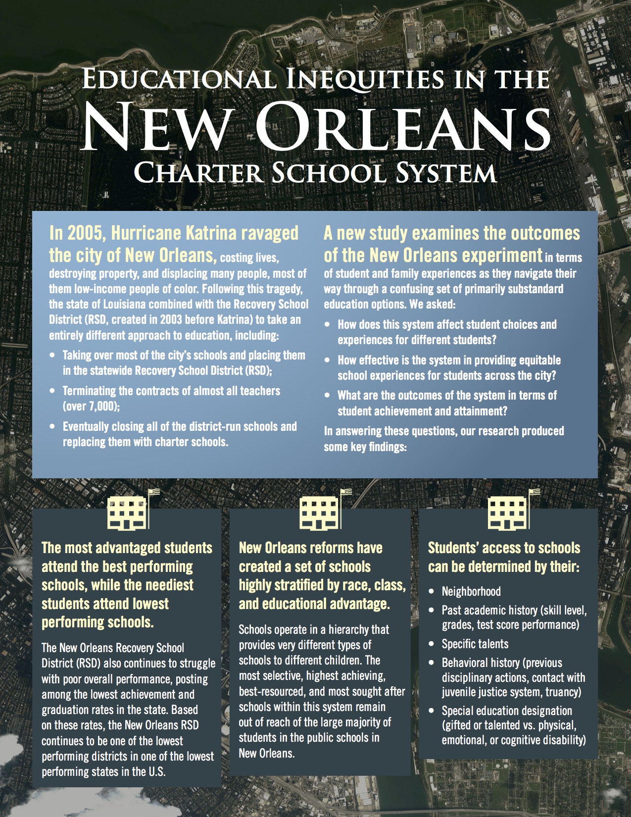 Educational Inequities in the New Orleans Charter School System