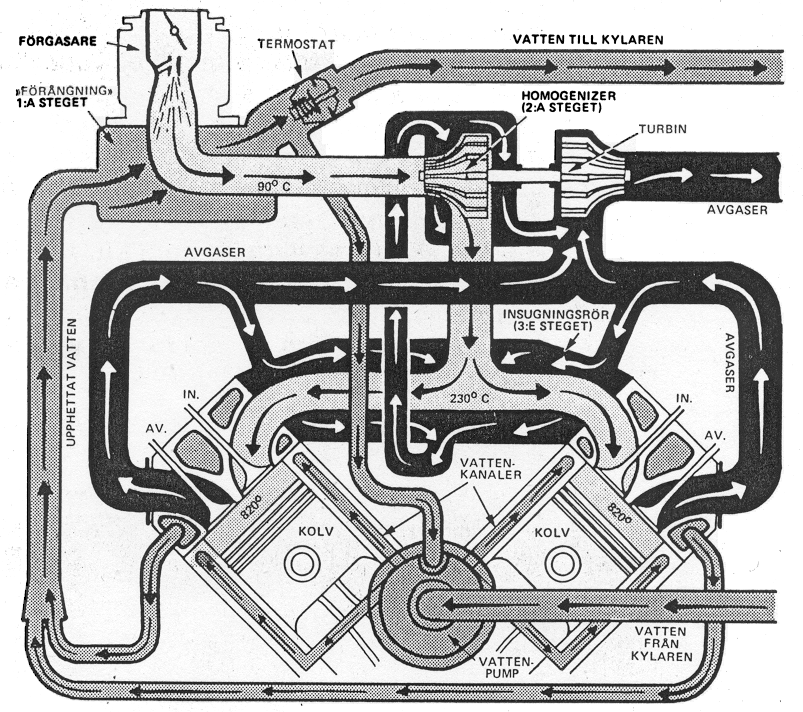 Last Call- Smokey Yunick Edition - Hooniverse