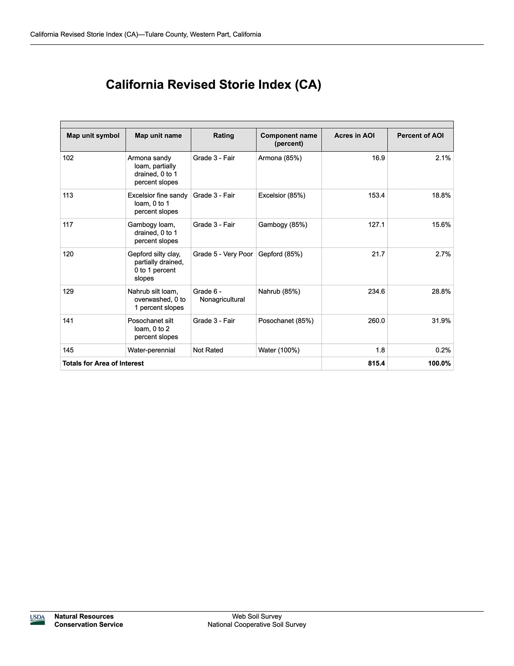 Twin River Ranch Dairy Schuil Ag Real Estate