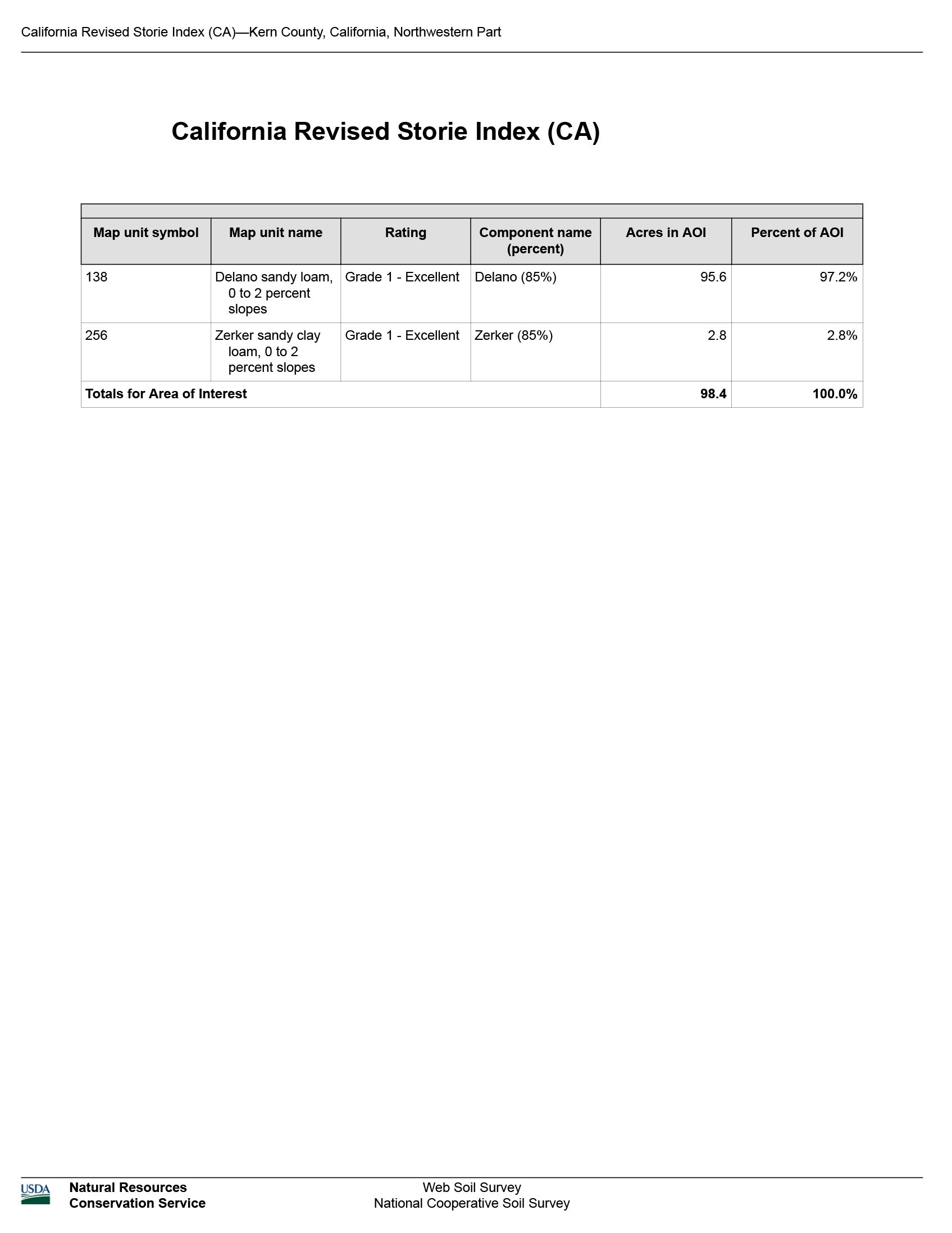 +/98.64 Acres Organic Citrus McFarland, CA Schuil Ag Real Estate