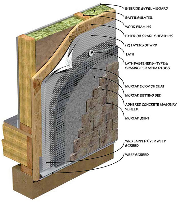 Lath & Rainscreen Mortairvent Rainscreen and Drainage System Schut's