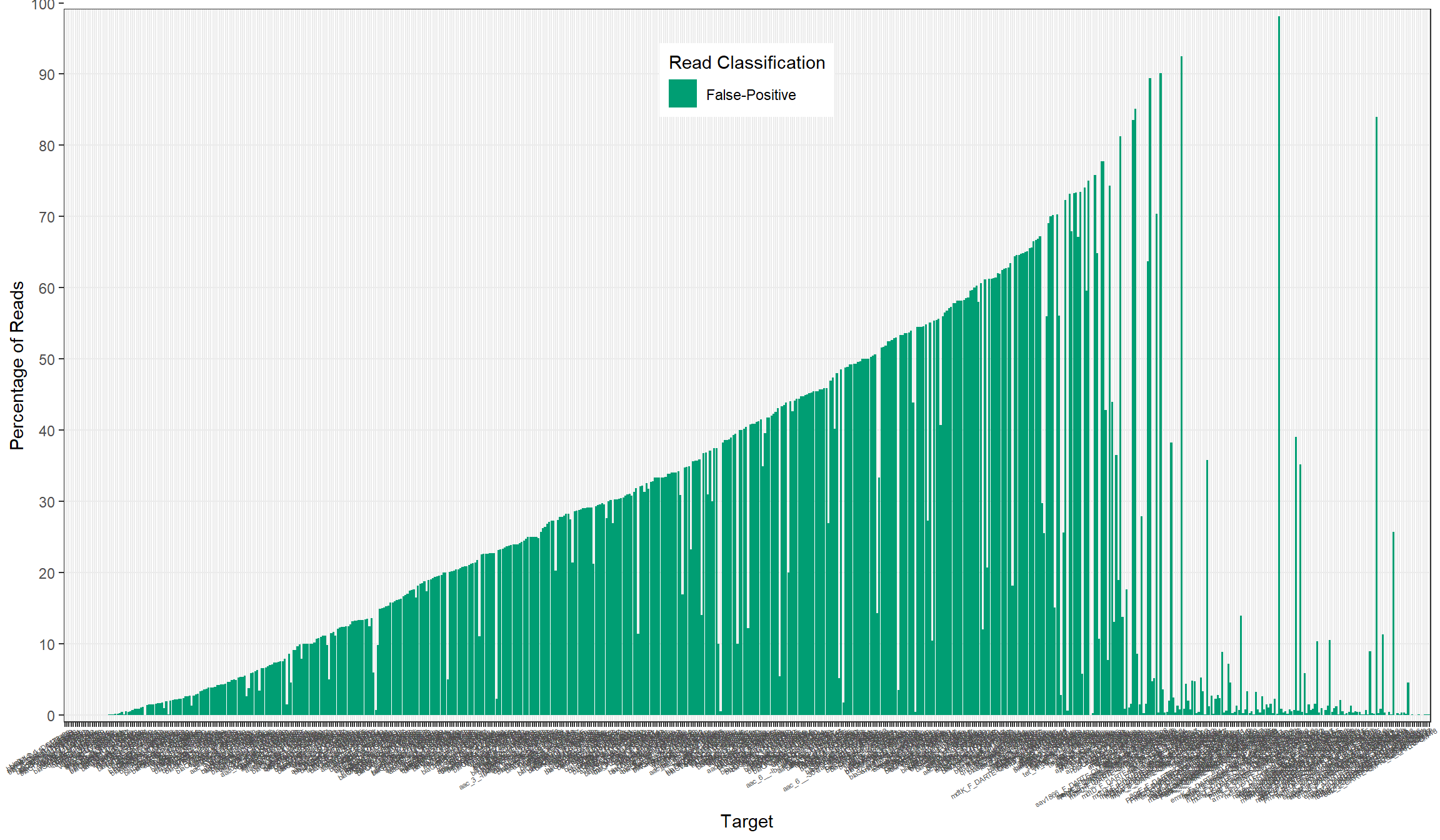 Primer Analysis