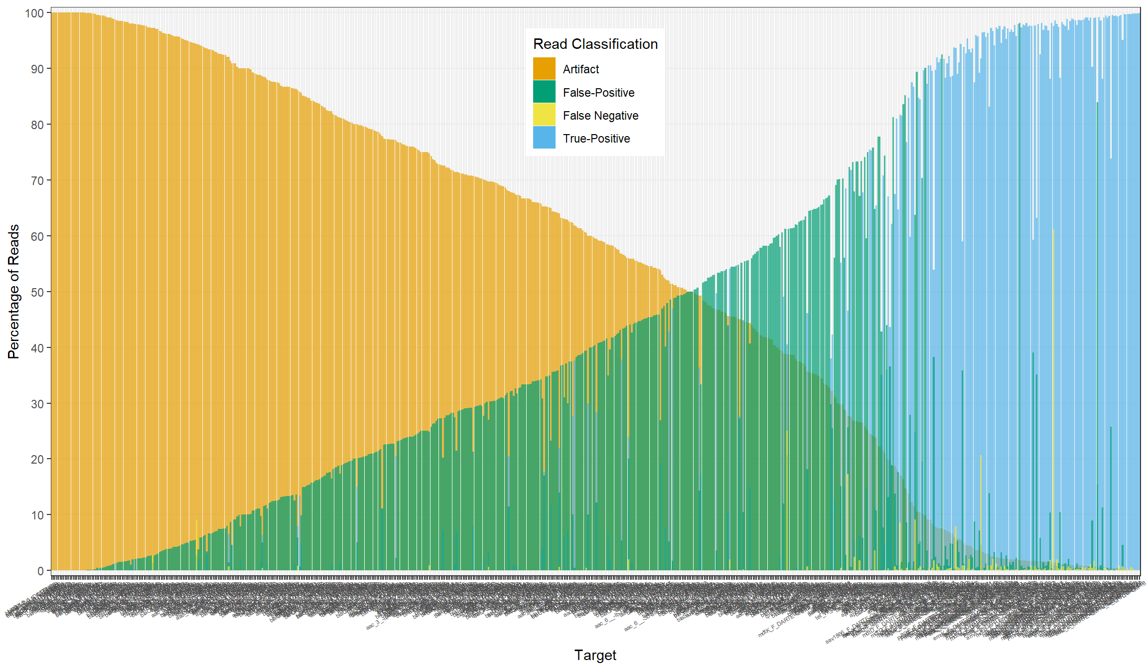 Primer Analysis
