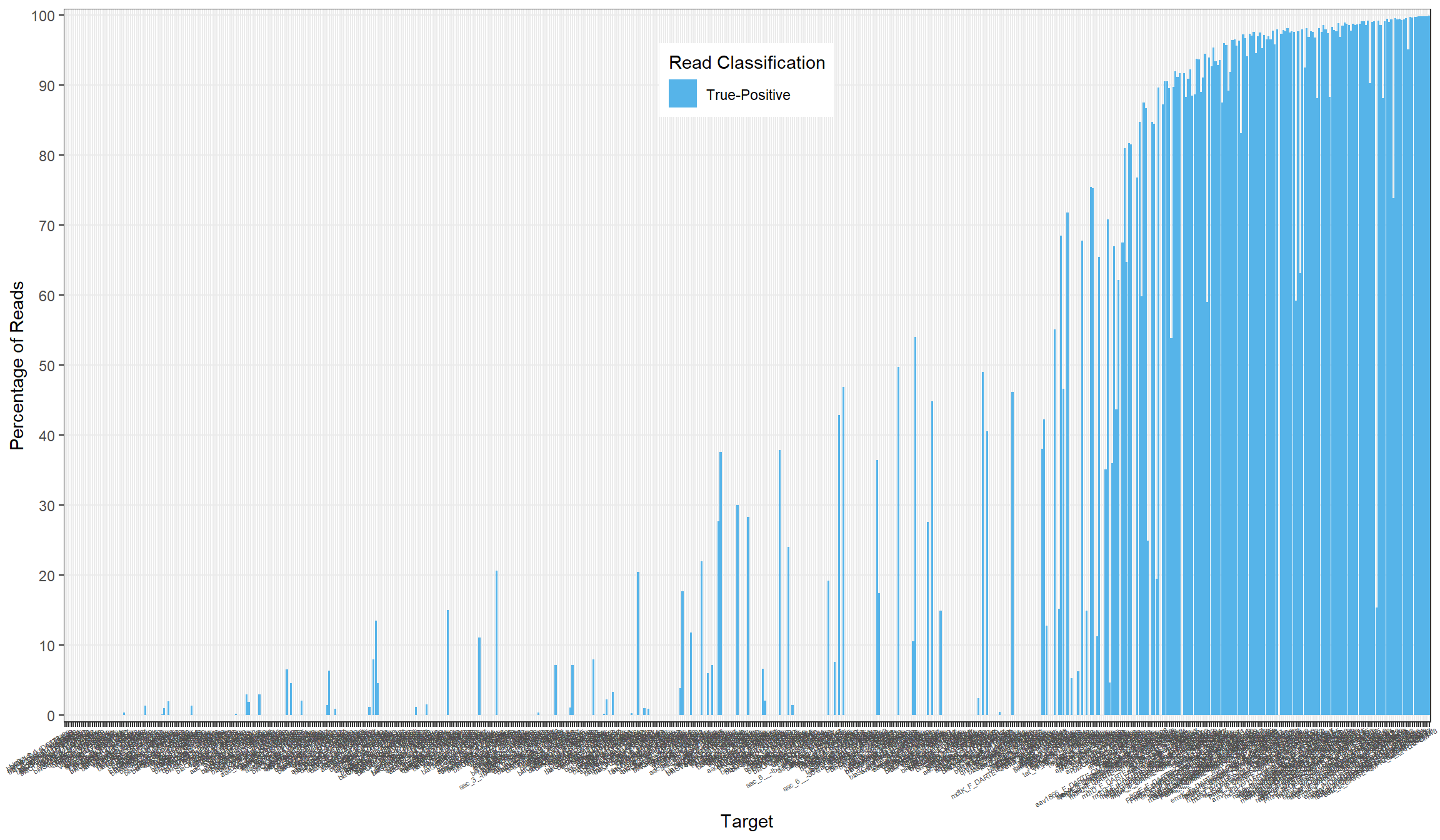 Primer Analysis