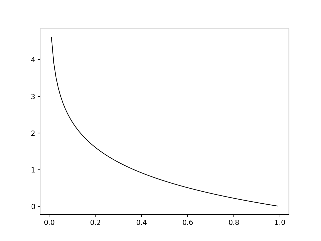 Deep Learning 6 Calculate a value of the loss function Thinkage