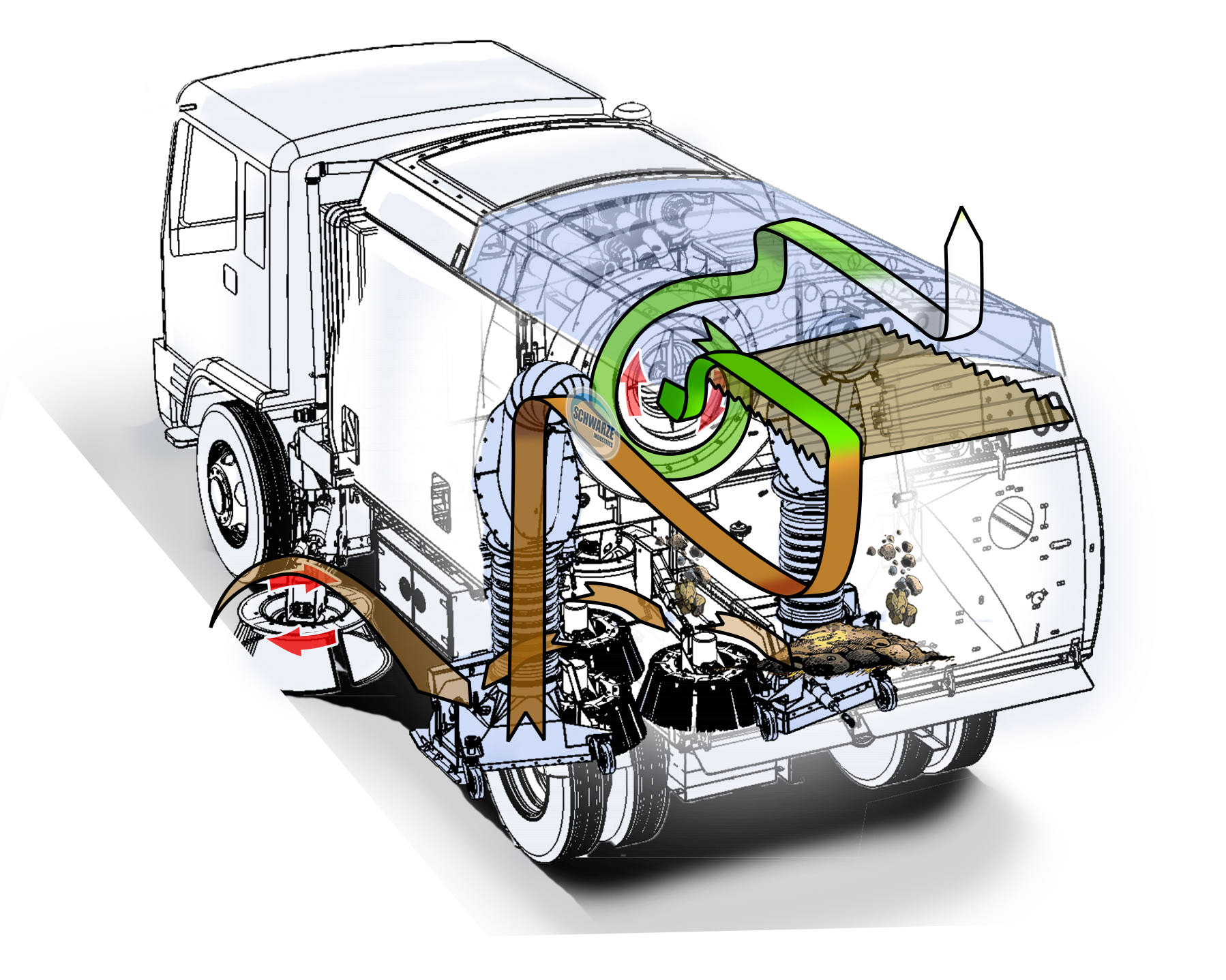 Pure Vacuum Sweepers How Do They Work? Schwarze Industries