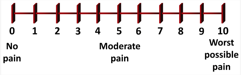 Visual analog scale (VAS)