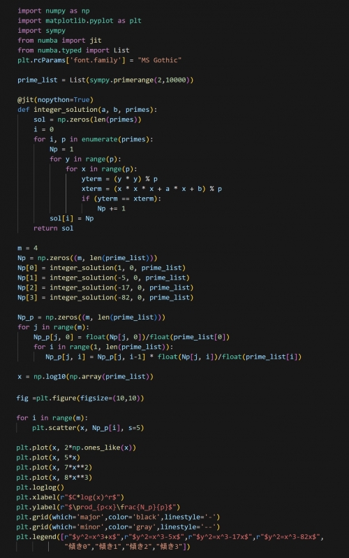 NHK笑わない数学でバーチ・スウィンナートン=ダイアー予想（BSD予想）をやっていたので当時EDSACIIで計算したことをPython