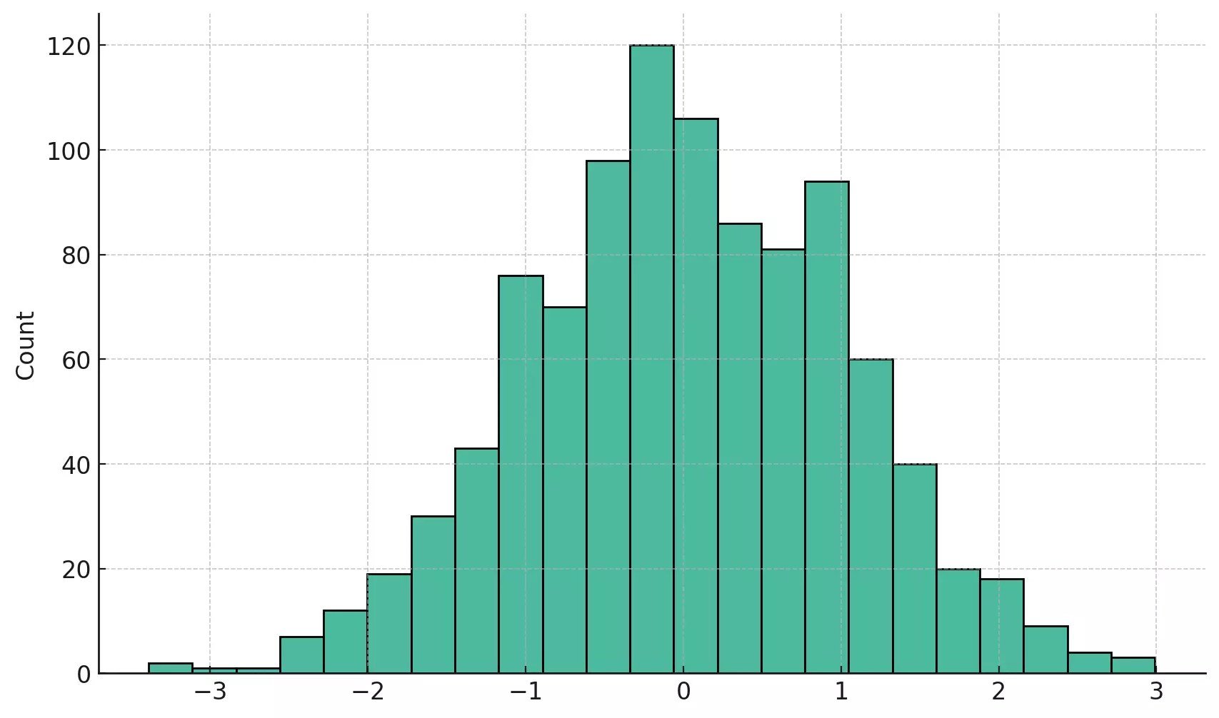 Seaborn Creating and Customizing Histograms and KDE Plots