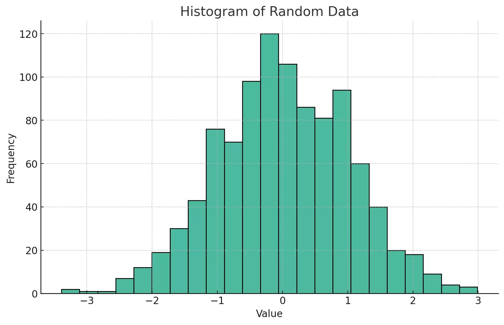 Seaborn Creating and Customizing Histograms and KDE Plots