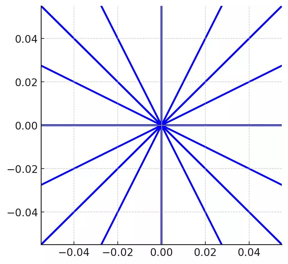 Eigenspaces Theory, Calculation and Practical Examples