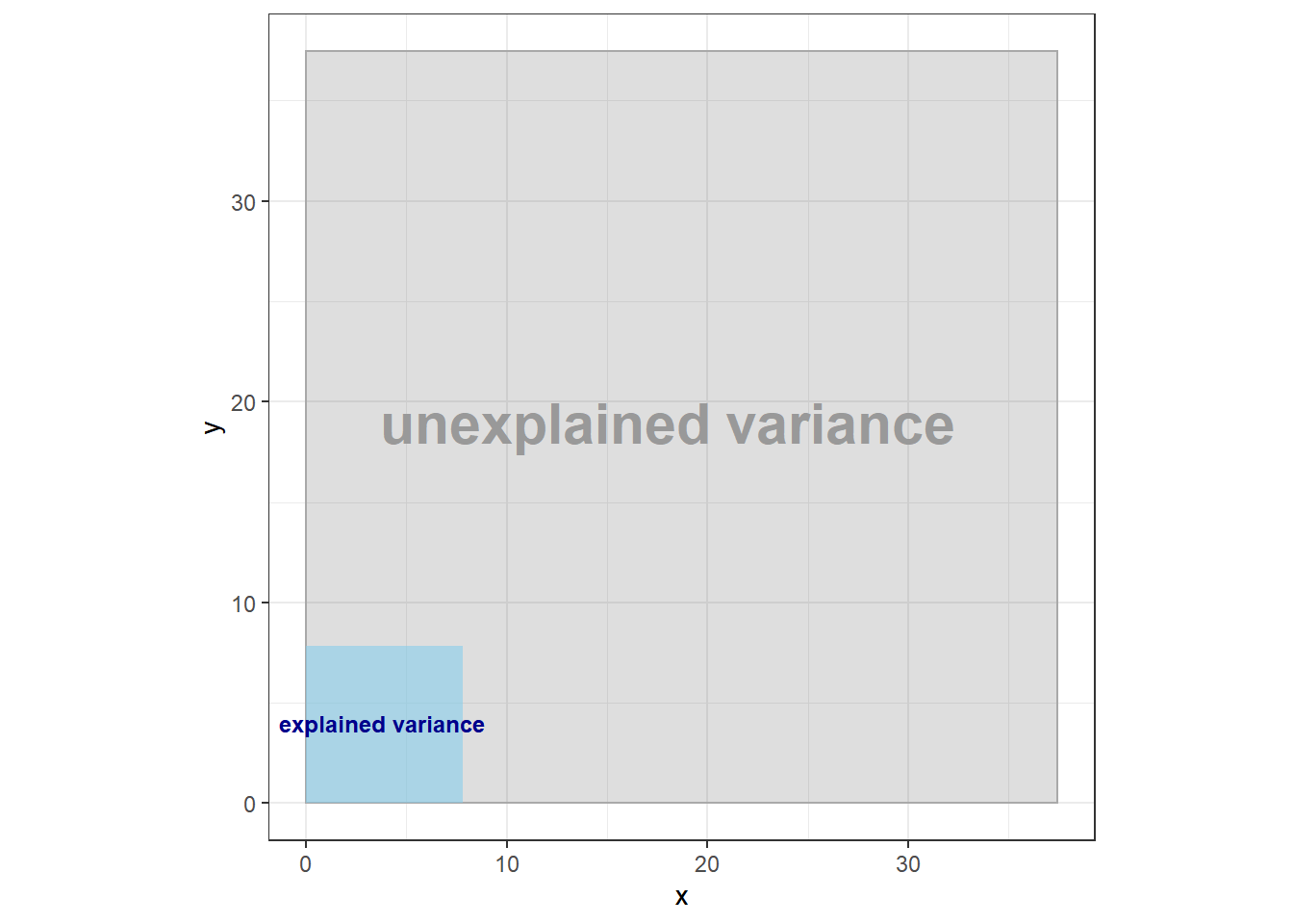 What Eta Squared can tell us Science, Stats and Shakespeare(018)