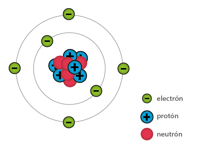 Electricidad Básica Mind Map
