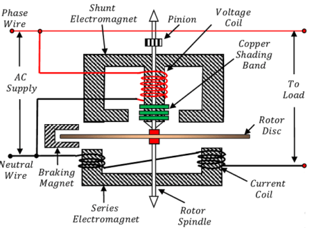 Single Phase Energy Meter - BrainDuniya