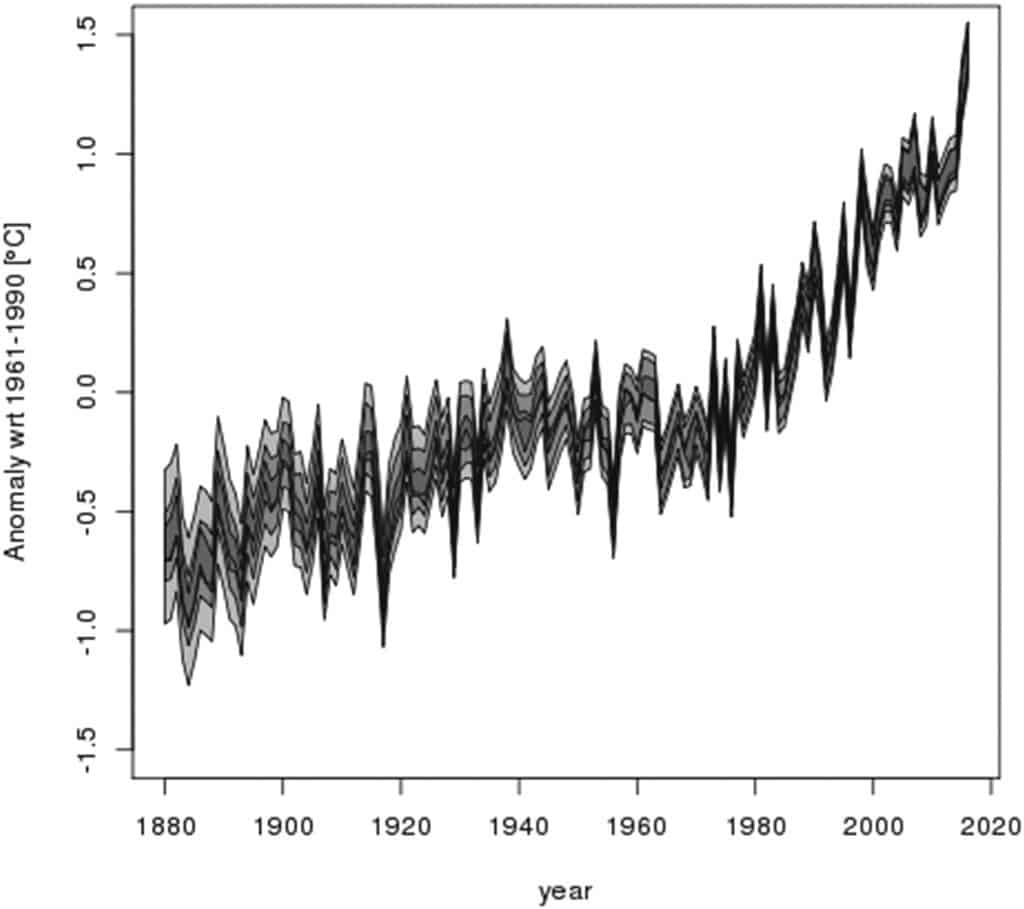 NOAA shows clear global warming trends over the past 58 years based on