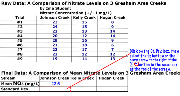 Creating Error Bars on Microsoft Excel