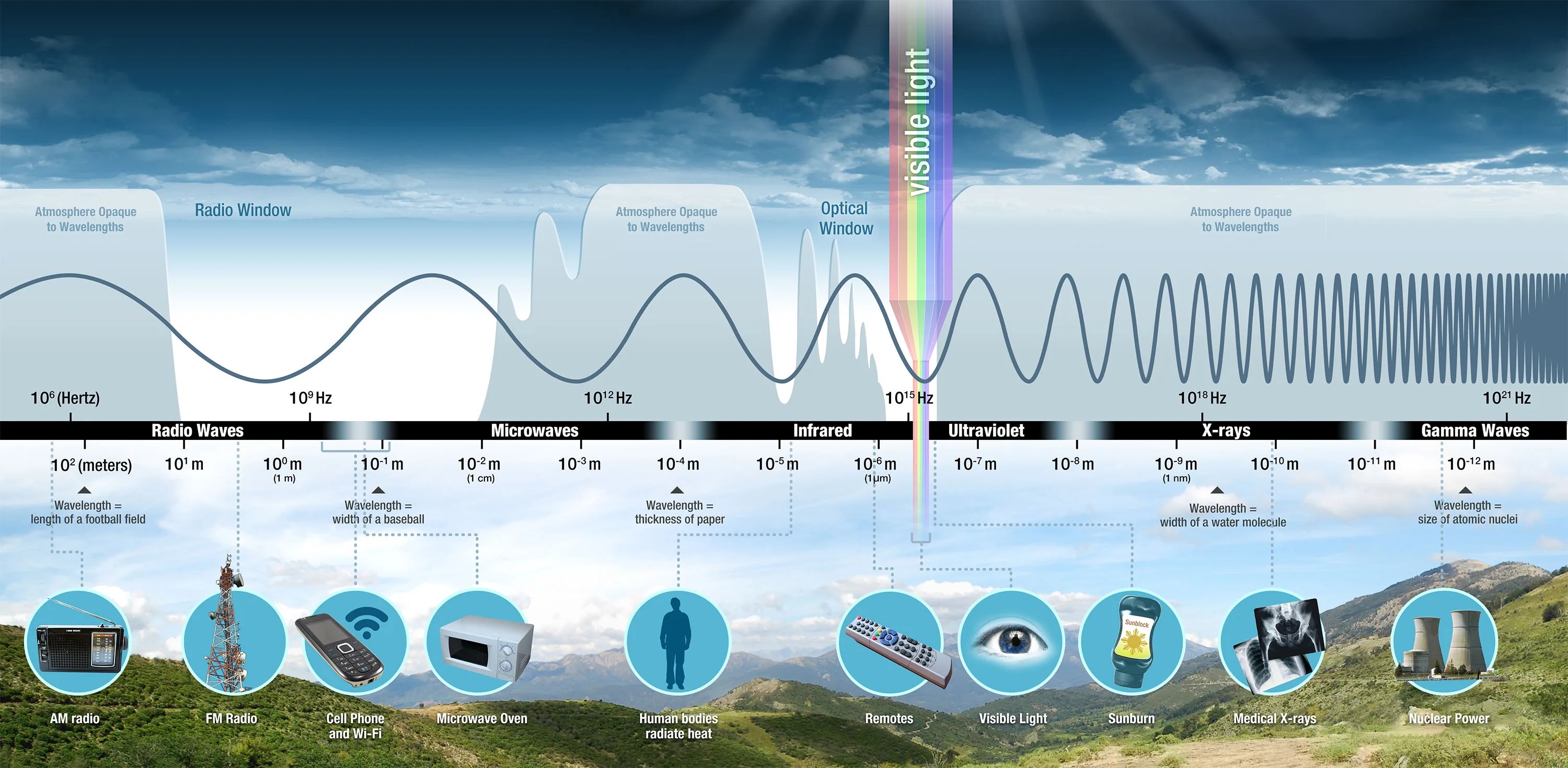 Webquest Light And The Spectrum Nasa Answer Key Shelly Lighting