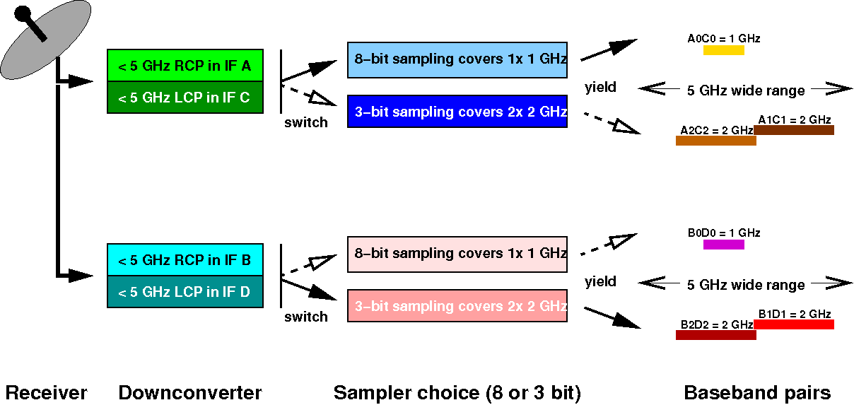 Orientation and Nomenclature of Frequency Chunks in the OPT — Science site