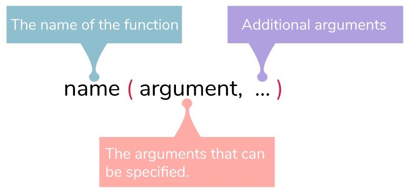 Functions in R Science