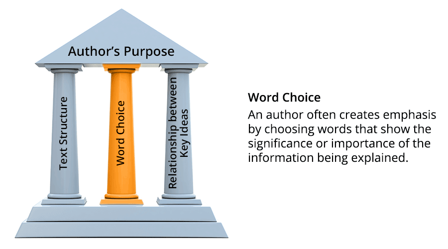 Author’s Purpose Mass Extinction Learn It Part 1