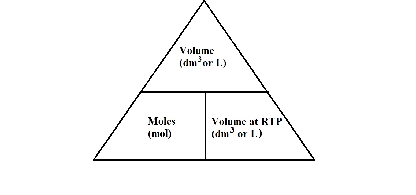 Gas Stoichiometry RTP Science and Joe