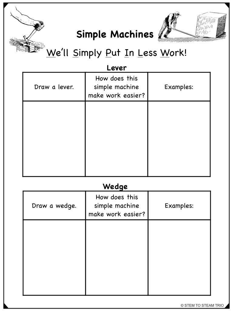 Simple Machines Posters / Anchor Charts Science and STEAM Team
